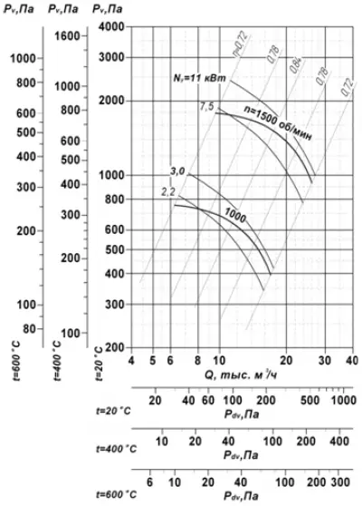 ВР 85-77 №7,1 ДУ 15х1500